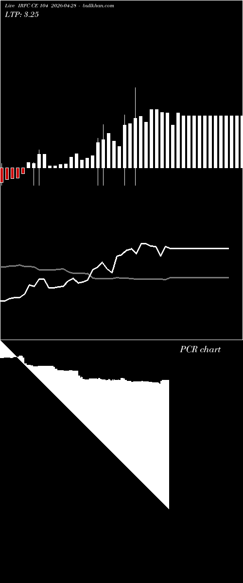  option chart IRFC CE 104 2026-04-28 