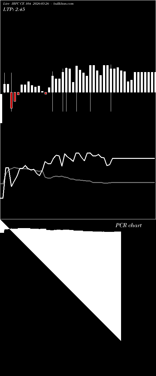  option chart IRFC CE 104 2026-05-26 