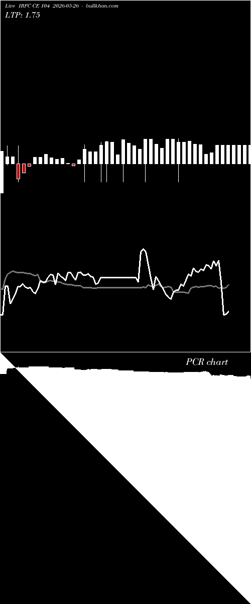  option chart IRFC CE 104 2026-05-26 