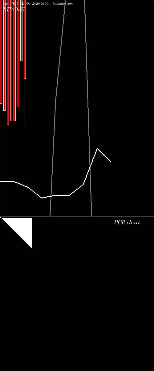  option chart IRFC CE 104 2026-06-30 
