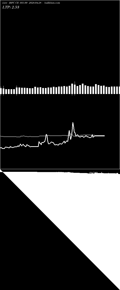  option chart IRFC CE 105.00 2026-04-28 