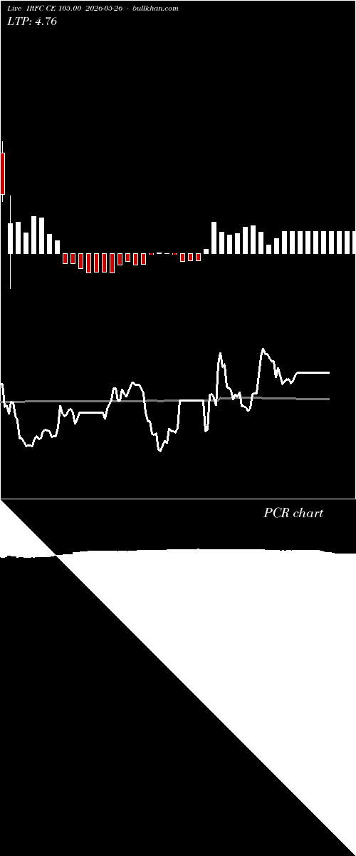  option chart IRFC CE 105.00 2026-05-26 