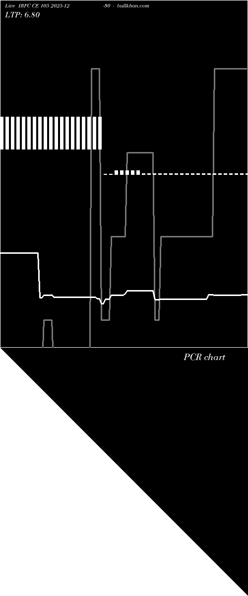  option chart IRFC CE 105 2025-12-30 