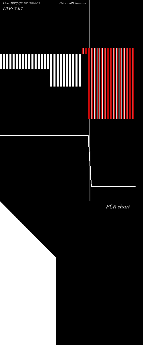  option chart IRFC CE 105 2026-02-24 