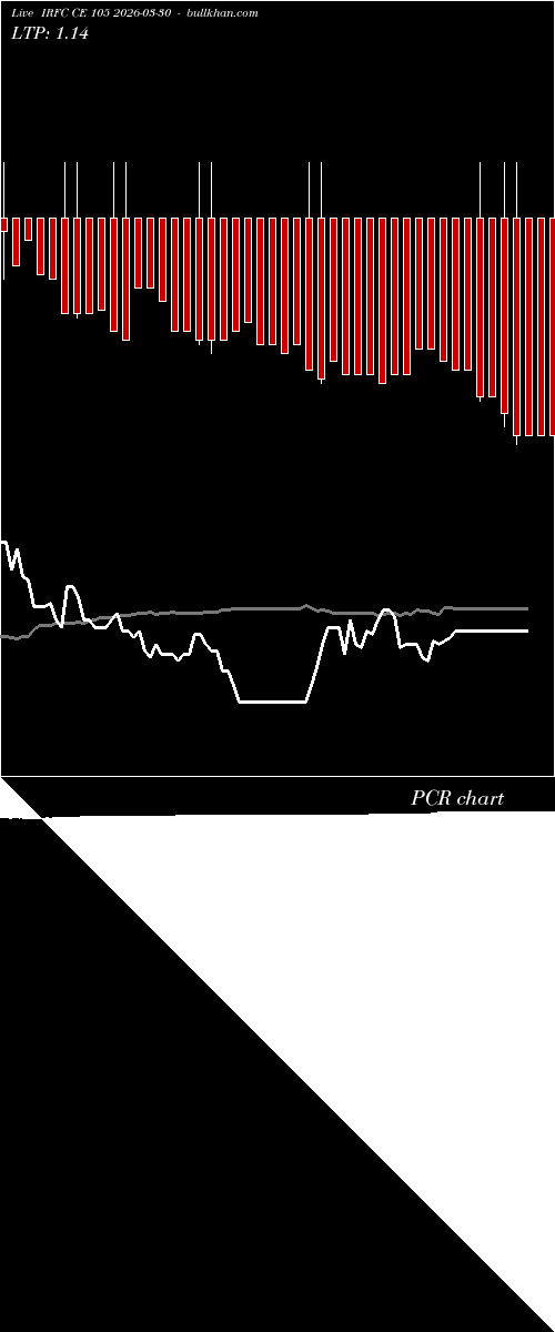  option chart IRFC CE 105 2026-03-30 
