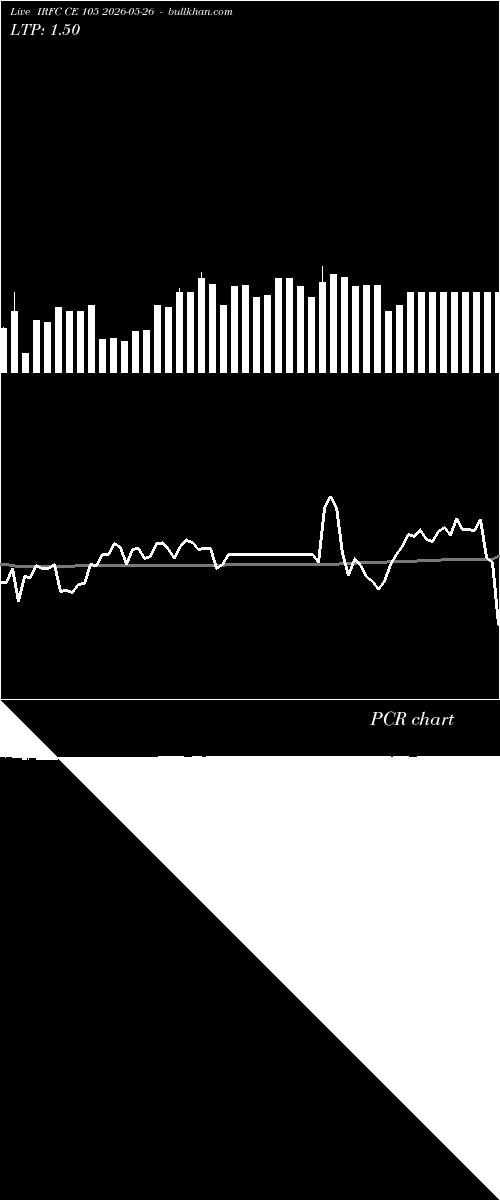  option chart IRFC CE 105 2026-05-26 
