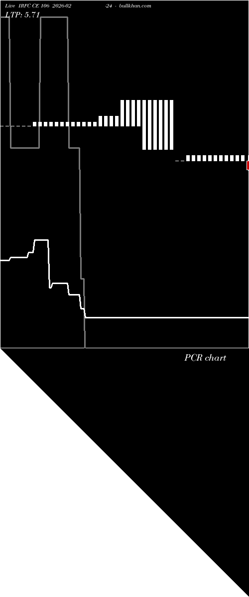  option chart IRFC CE 106 2026-02-24 