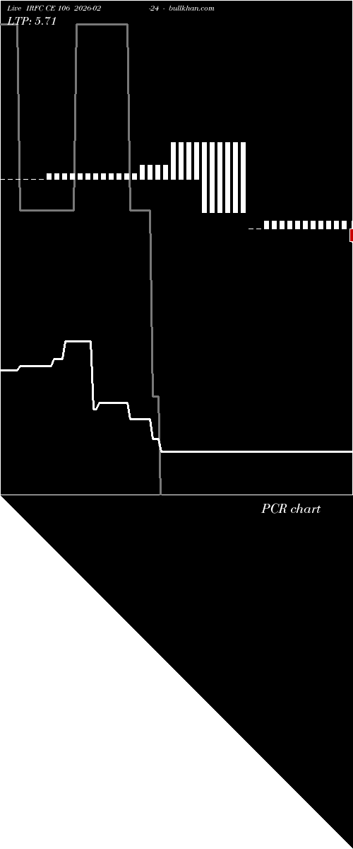  option chart IRFC CE 106 2026-02-24 