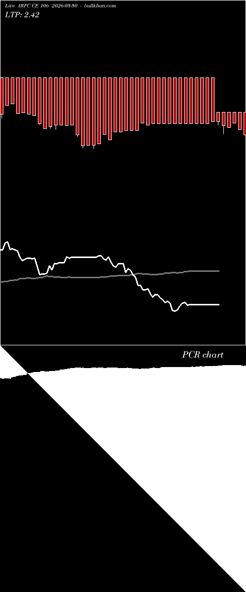  option chart IRFC CE 106 2026-03-30 