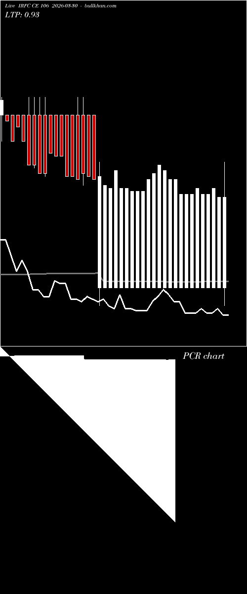  option chart IRFC CE 106 2026-03-30 