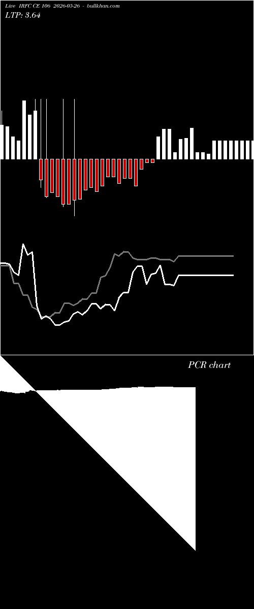  option chart IRFC CE 106 2026-05-26 