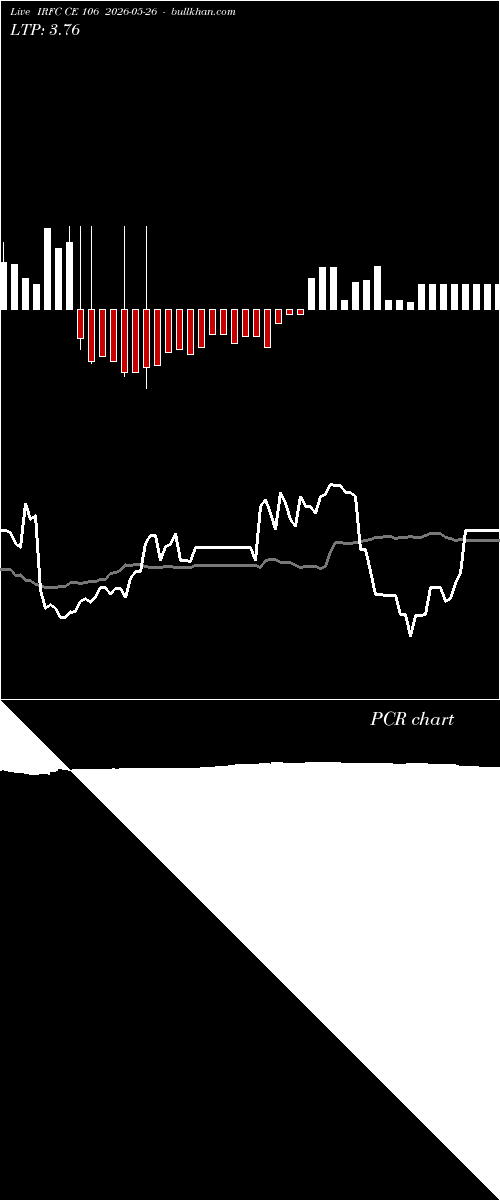  option chart IRFC CE 106 2026-05-26 