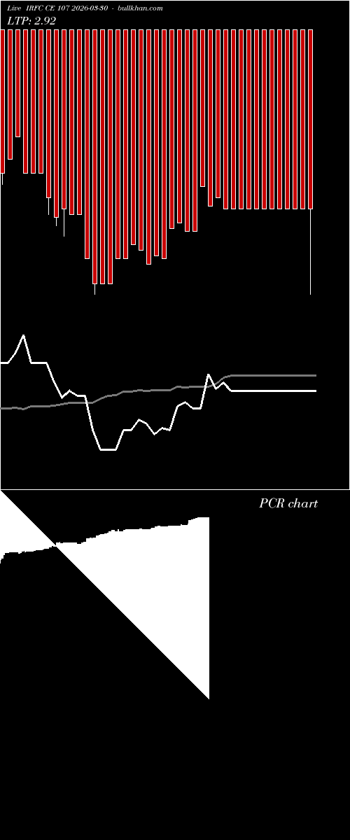 option chart IRFC CE 107 2026-03-30 