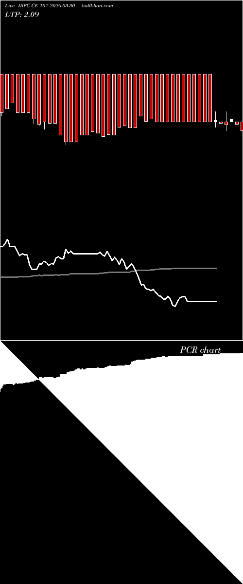  option chart IRFC CE 107 2026-03-30 
