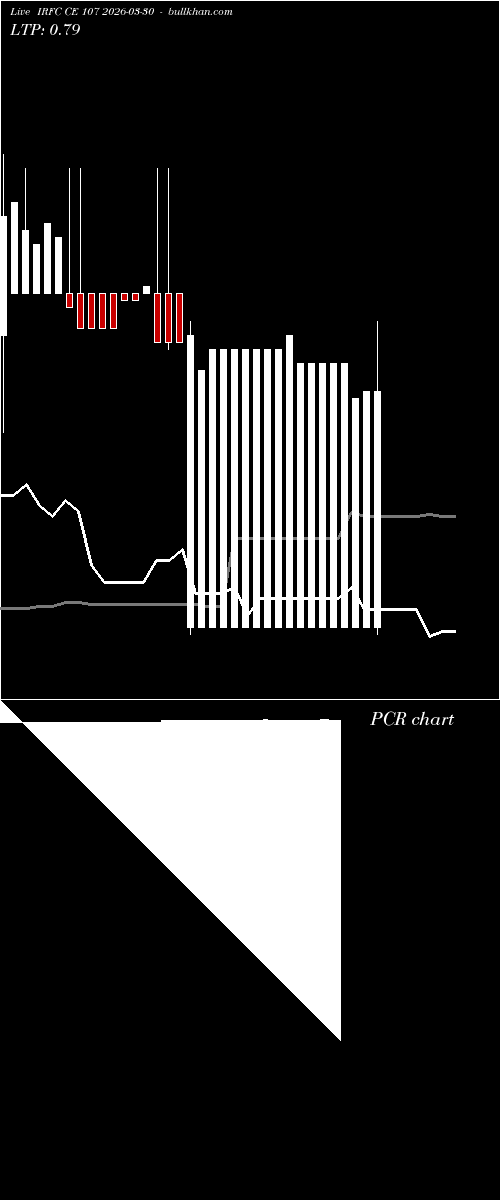  option chart IRFC CE 107 2026-03-30 