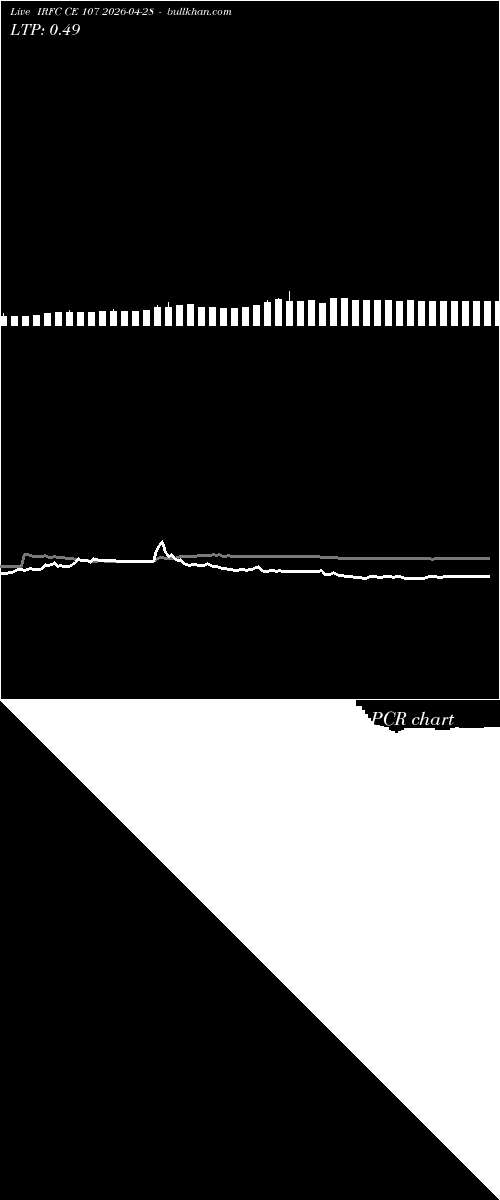 option chart IRFC CE 107 2026-04-28 