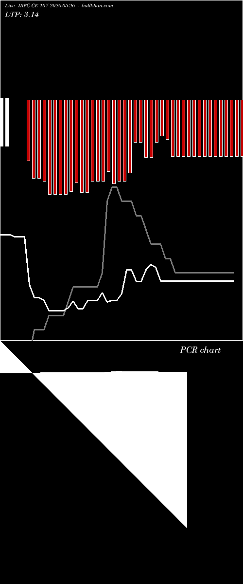  option chart IRFC CE 107 2026-05-26 