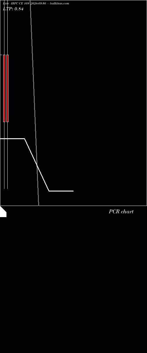  option chart IRFC CE 108 2026-03-30 