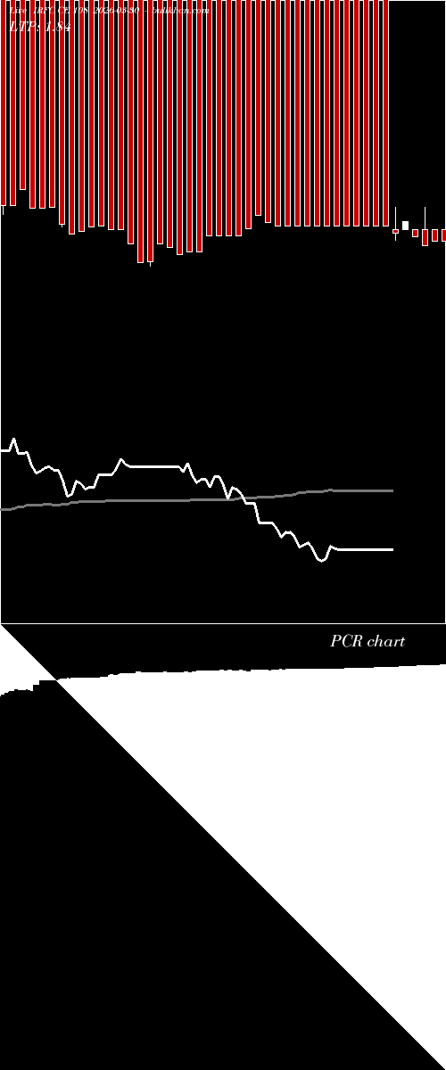  option chart IRFC CE 108 2026-03-30 