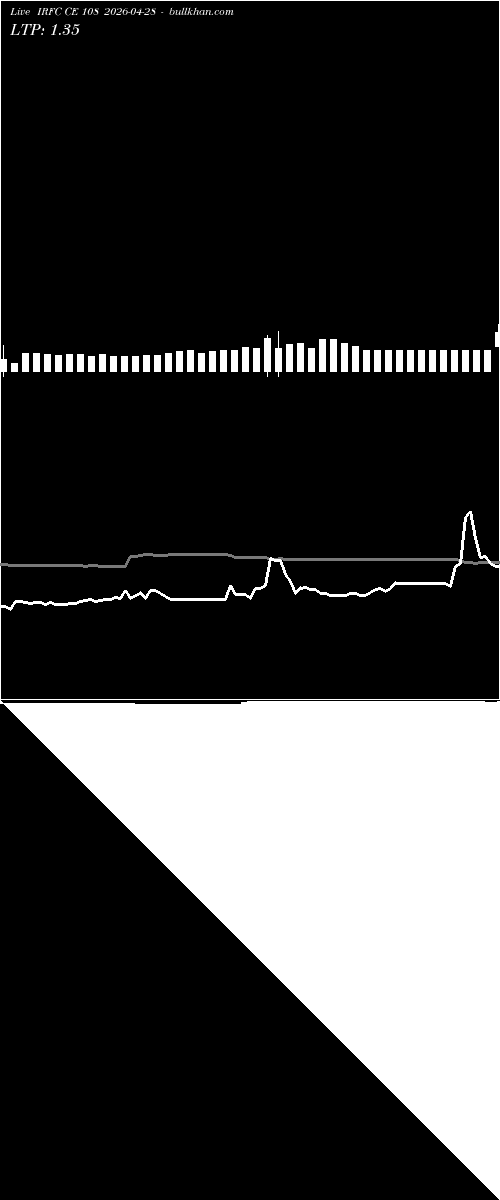  option chart IRFC CE 108 2026-04-28 