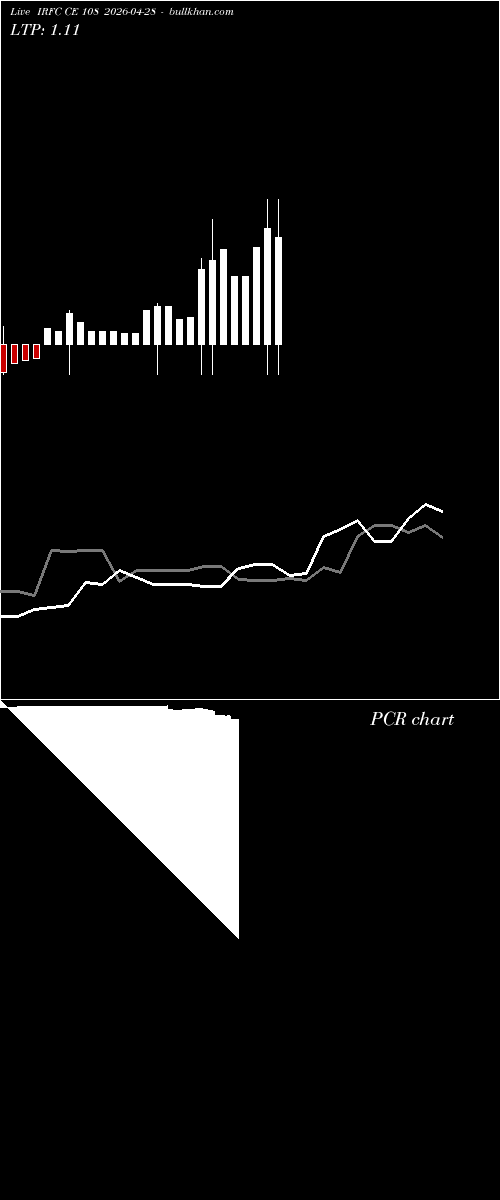  option chart IRFC CE 108 2026-04-28 