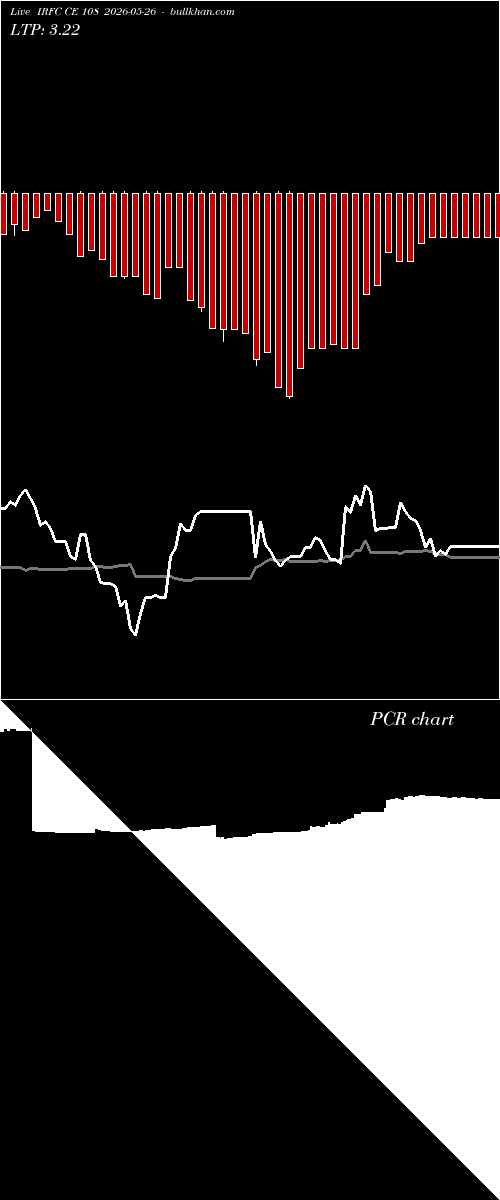  option chart IRFC CE 108 2026-05-26 