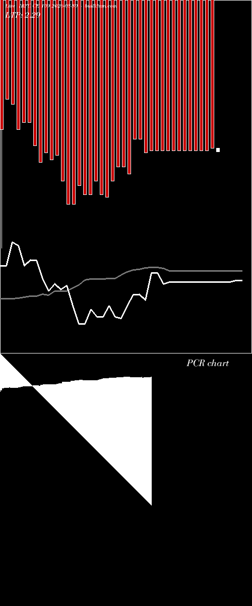  option chart IRFC CE 109 2026-03-30 