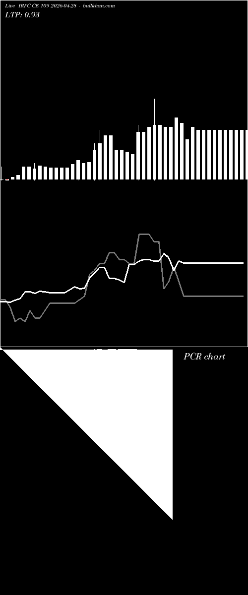  option chart IRFC CE 109 2026-04-28 