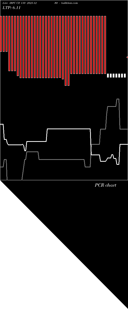  option chart IRFC CE 110 2025-12-30 
