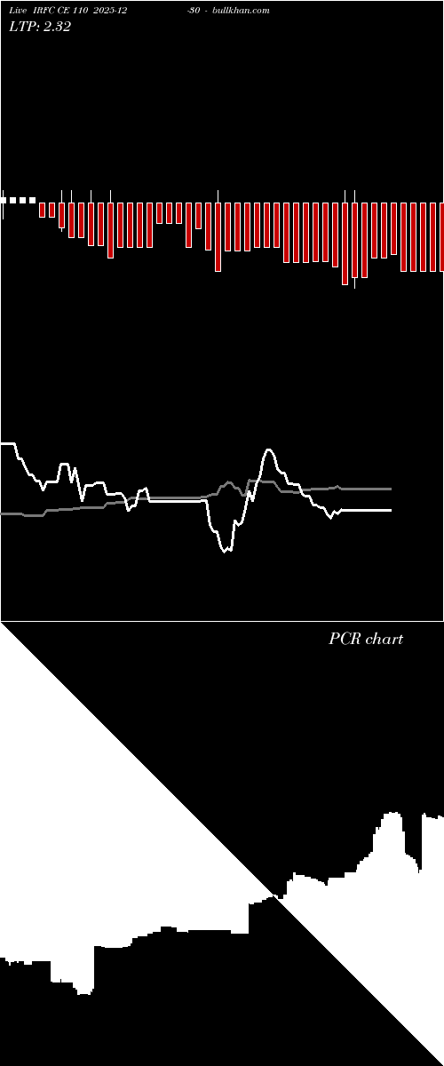  option chart IRFC CE 110 2025-12-30 