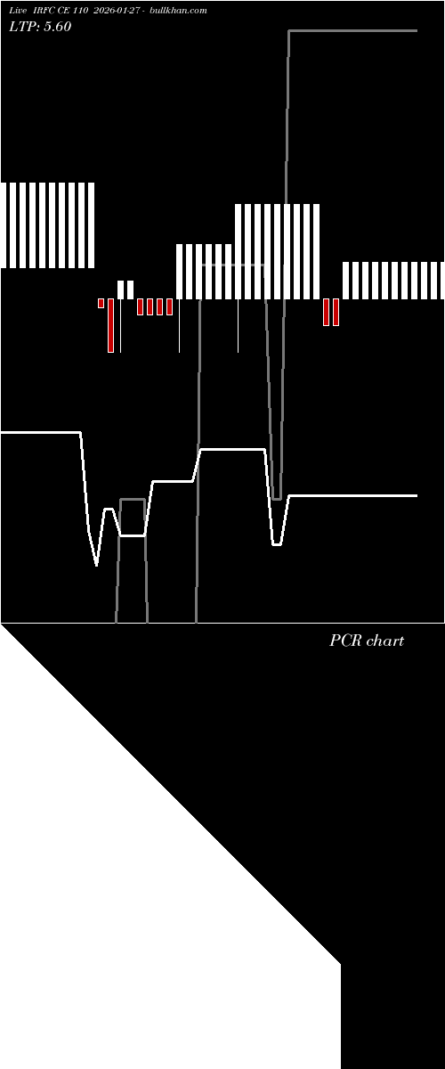 option chart IRFC CE 110 2026-01-27 