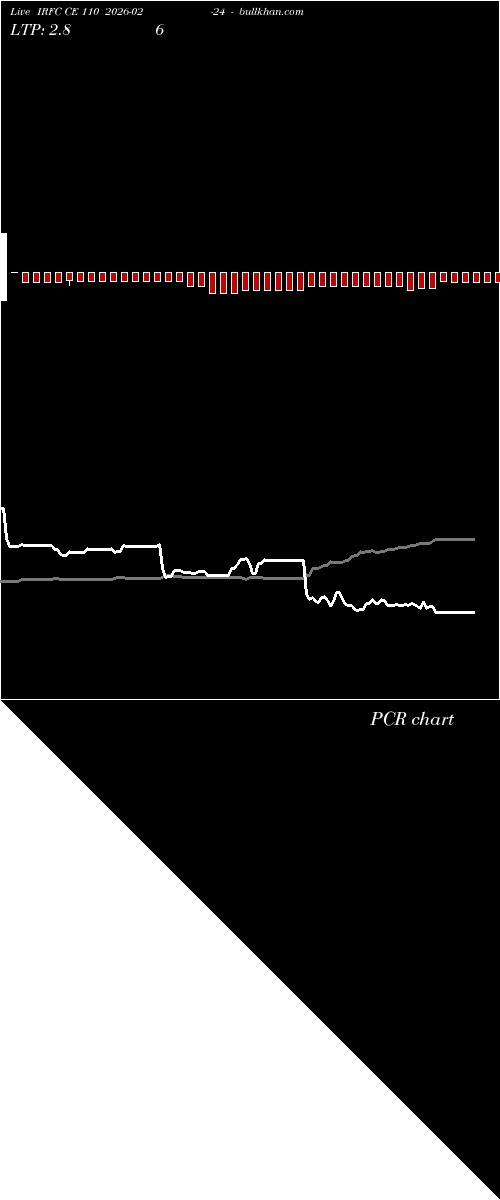  option chart IRFC CE 110 2026-02-24 