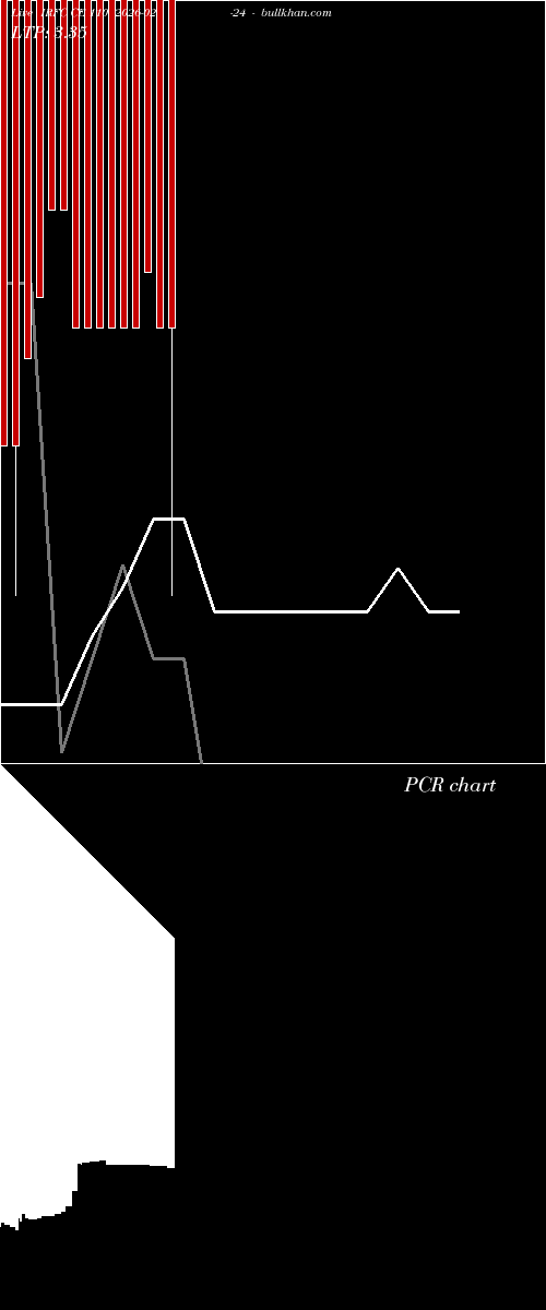  option chart IRFC CE 110 2026-02-24 