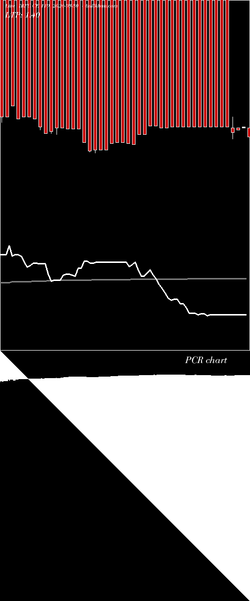  option chart IRFC CE 110 2026-03-30 