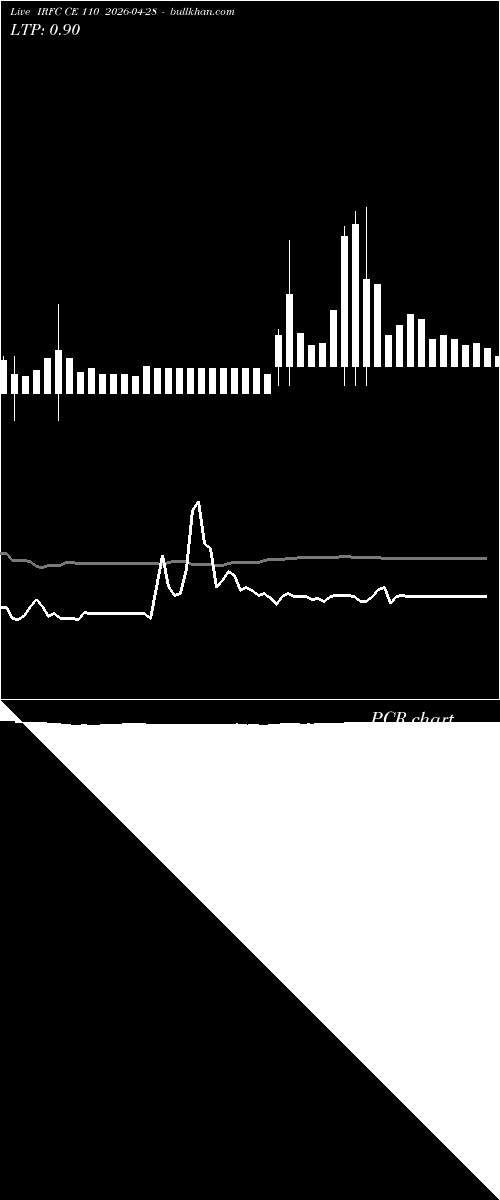  option chart IRFC CE 110 2026-04-28 