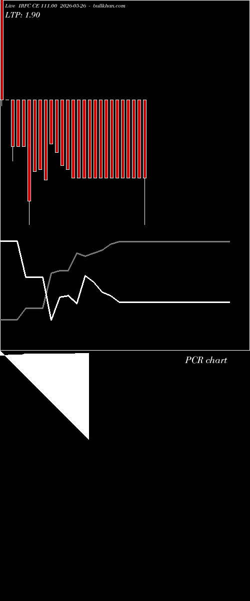  option chart IRFC CE 111.00 2026-05-26 