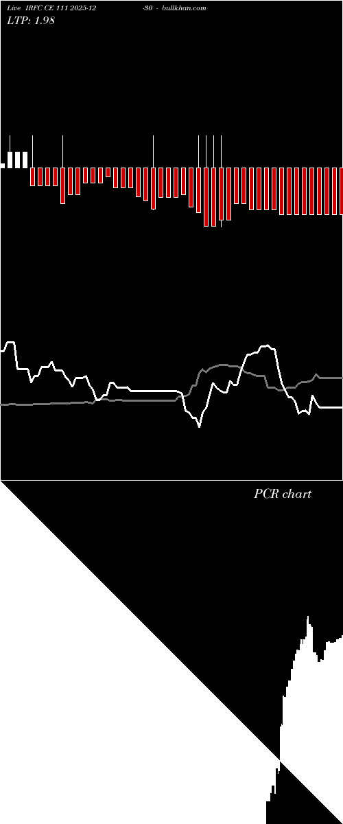  option chart IRFC CE 111 2025-12-30 