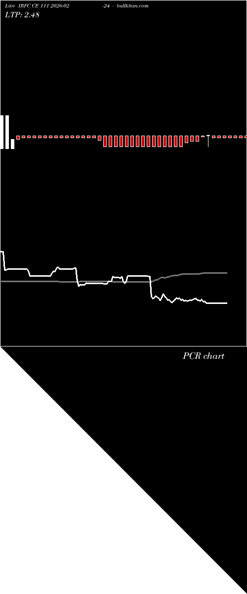  option chart IRFC CE 111 2026-02-24 