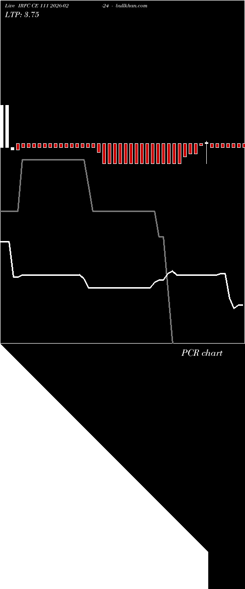  option chart IRFC CE 111 2026-02-24 
