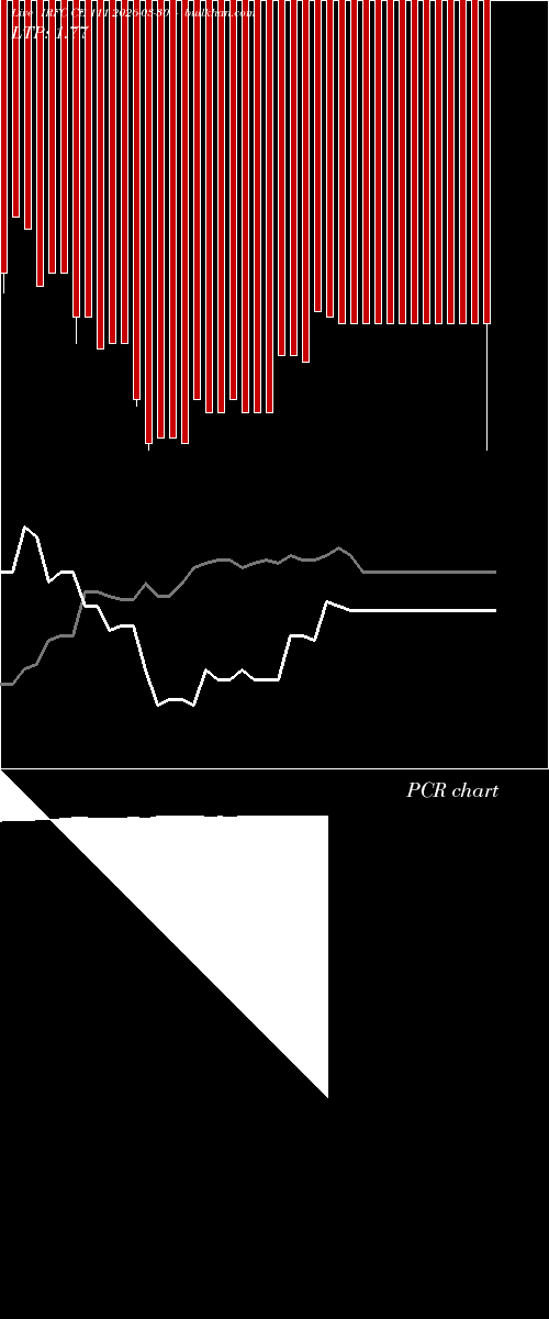  option chart IRFC CE 111 2026-03-30 