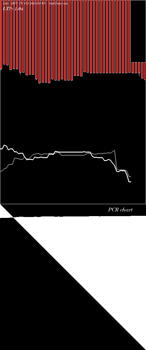  option chart IRFC CE 111 2026-03-30 