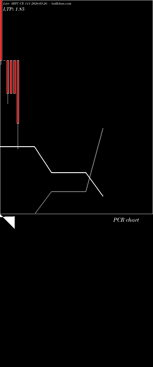  option chart IRFC CE 111 2026-05-26 