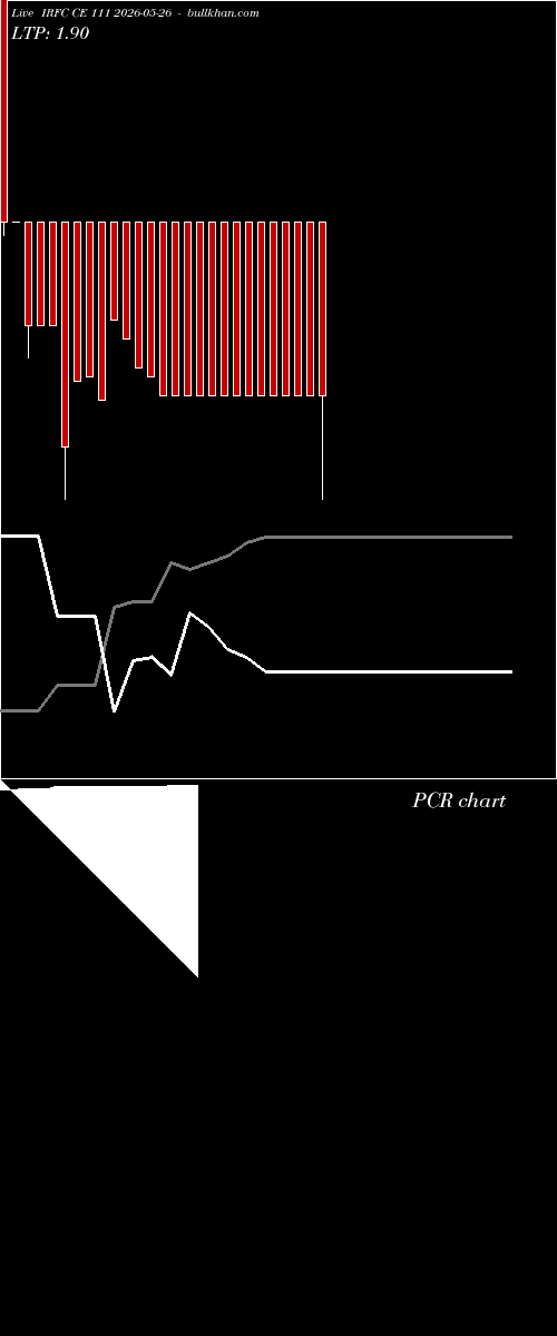 option chart IRFC CE 111 2026-05-26 