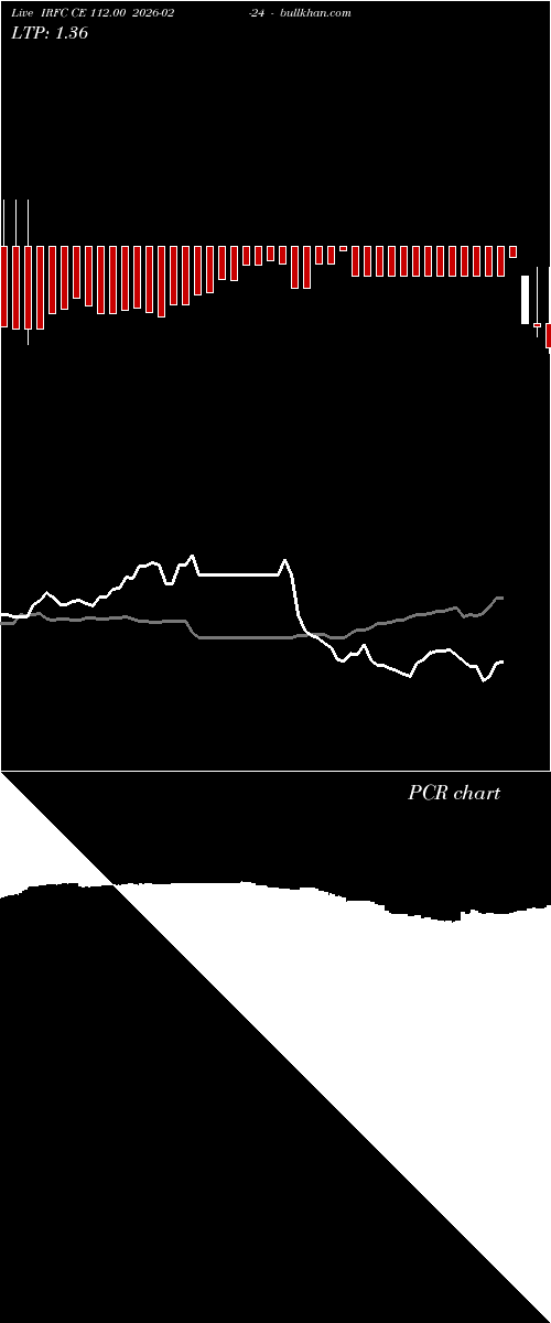  option chart IRFC CE 112.00 2026-02-24 