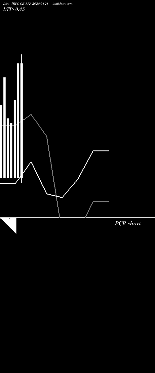 option chart IRFC CE 112 2026-04-28 