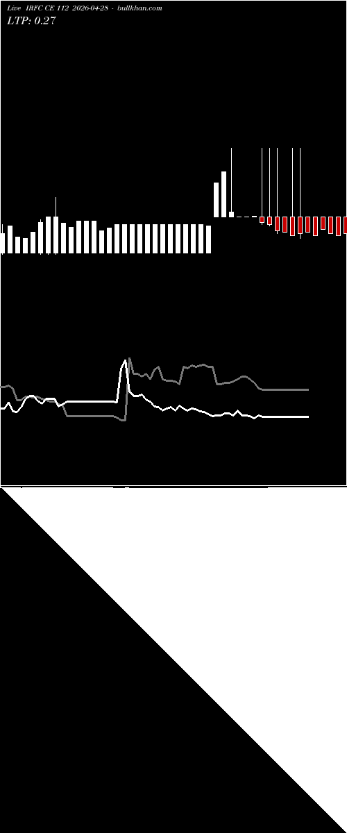  option chart IRFC CE 112 2026-04-28 