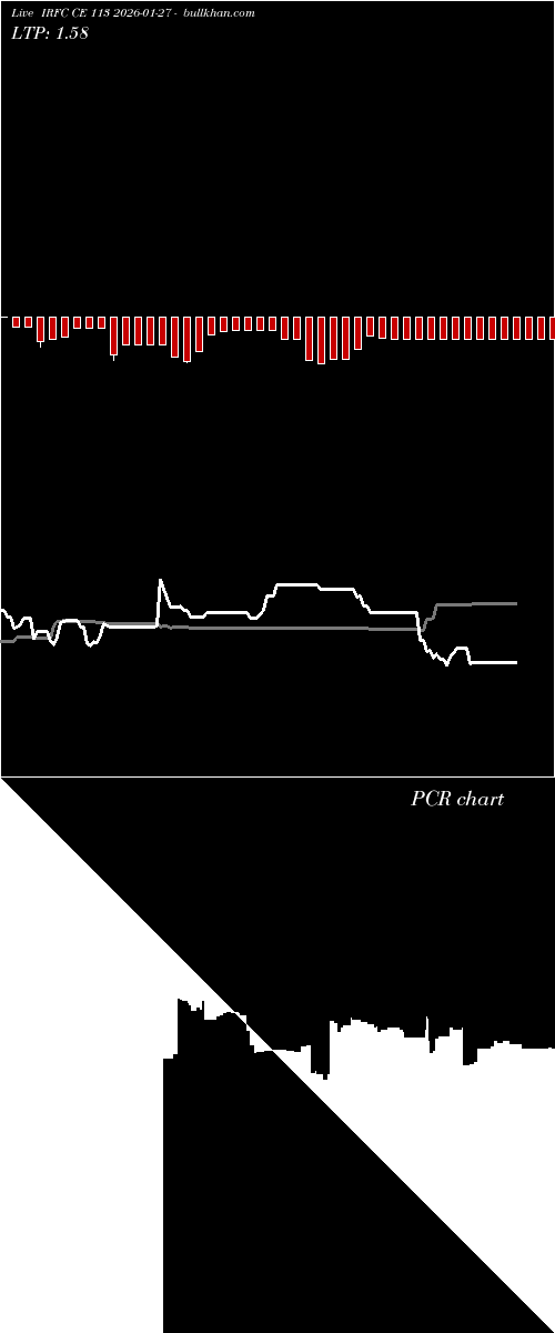  option chart IRFC CE 113 2026-01-27 