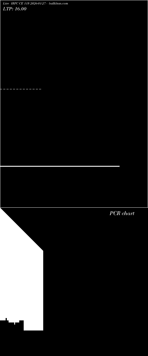  option chart IRFC CE 113 2026-01-27 