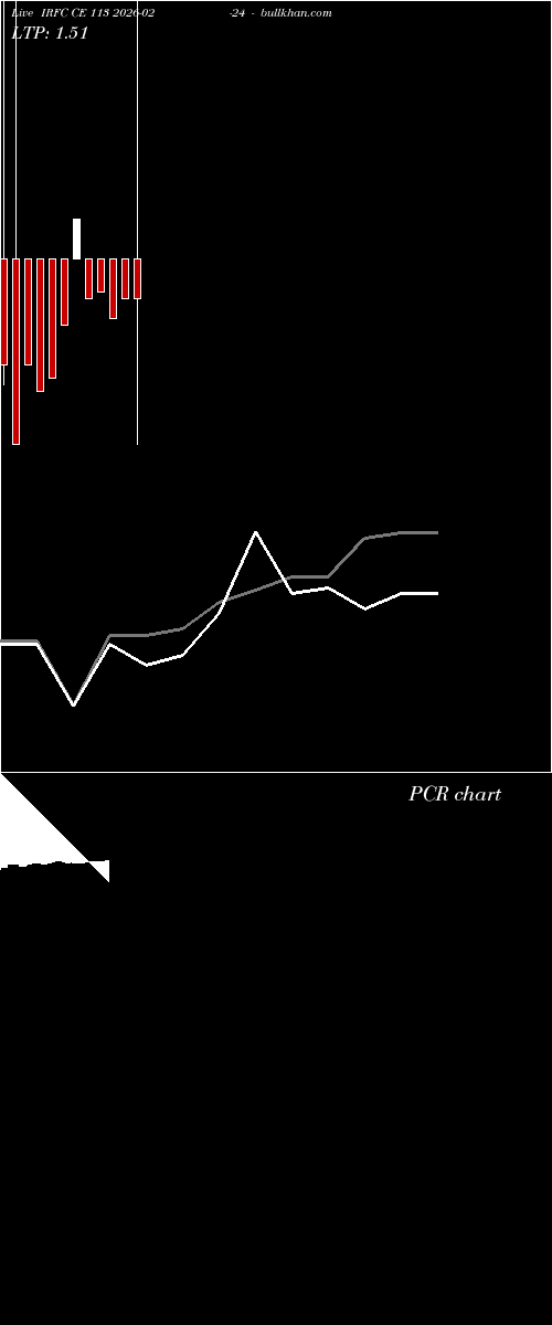  option chart IRFC CE 113 2026-02-24 