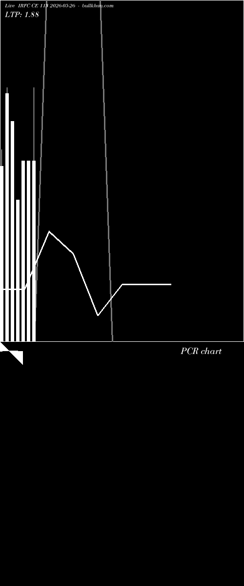  option chart IRFC CE 113 2026-05-26 